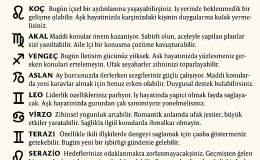 25 Haziran 2025 Günlük Burç Yorumları