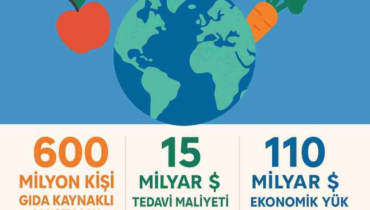 Gıda Kaynaklı Hastalıklarda Endişe Verici Artış