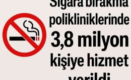Türkiye’de 3,8 Milyon Kişi Sigara Bırakma Polikliniklerinden Hizmet Aldı