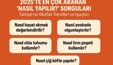 2025’te En Çok Aranan “Nasıl Yapılır?” Sorguları: Türkiye’nin Mutfak Trendleri ve İpuçları