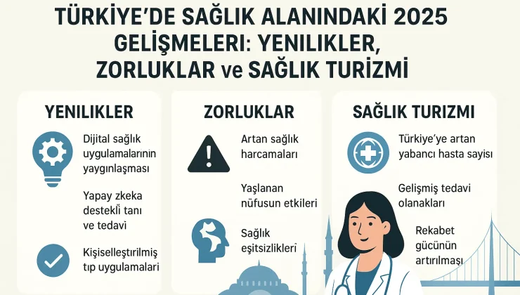 Türkiye’de Sağlık Alanındaki 2025 Gelişmeleri: Yenilikler, Zorluklar ve Sağlık Turizmi