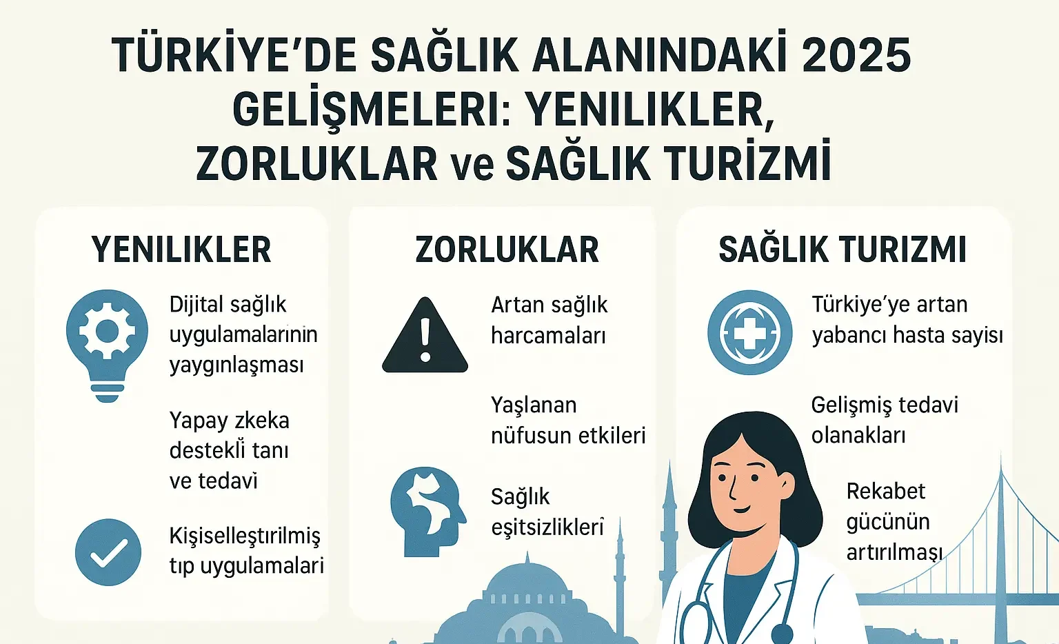 2025 Türkiye sağlık sektörü gelişmeleri ve yenilikleri, sağlık teknolojileri ve sağlık turizmi hakkında bilgi veren bir infografik.