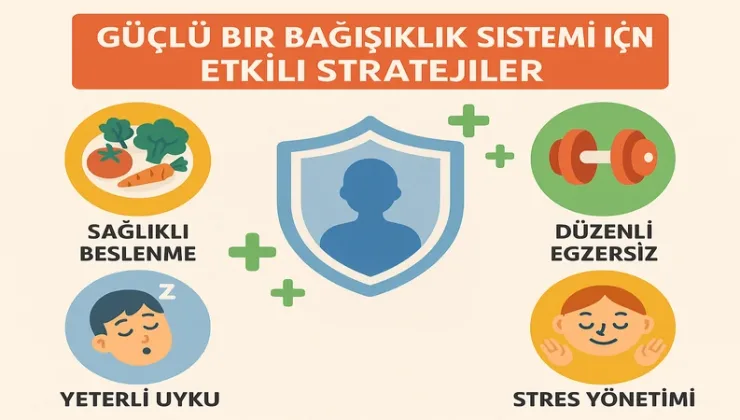 Güçlü Bir Bağışıklık Sistemi İçin Etkili Stratejiler 2025